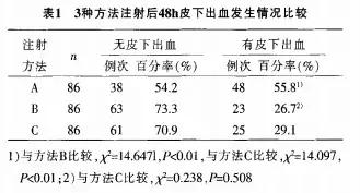 皮下注射低分子肝素,皮下注射低分子肝素为什么有淤青