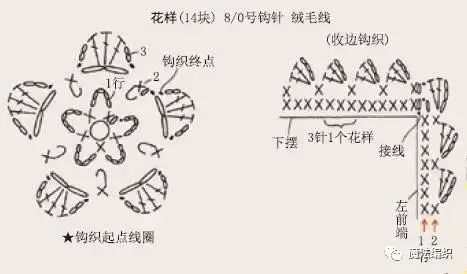 4-6岁女童斗篷披肩图解,6-12个月婴儿斗篷图解