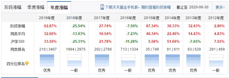 兴全合润在混合基金中的排名,兴全合润混合谢治宇