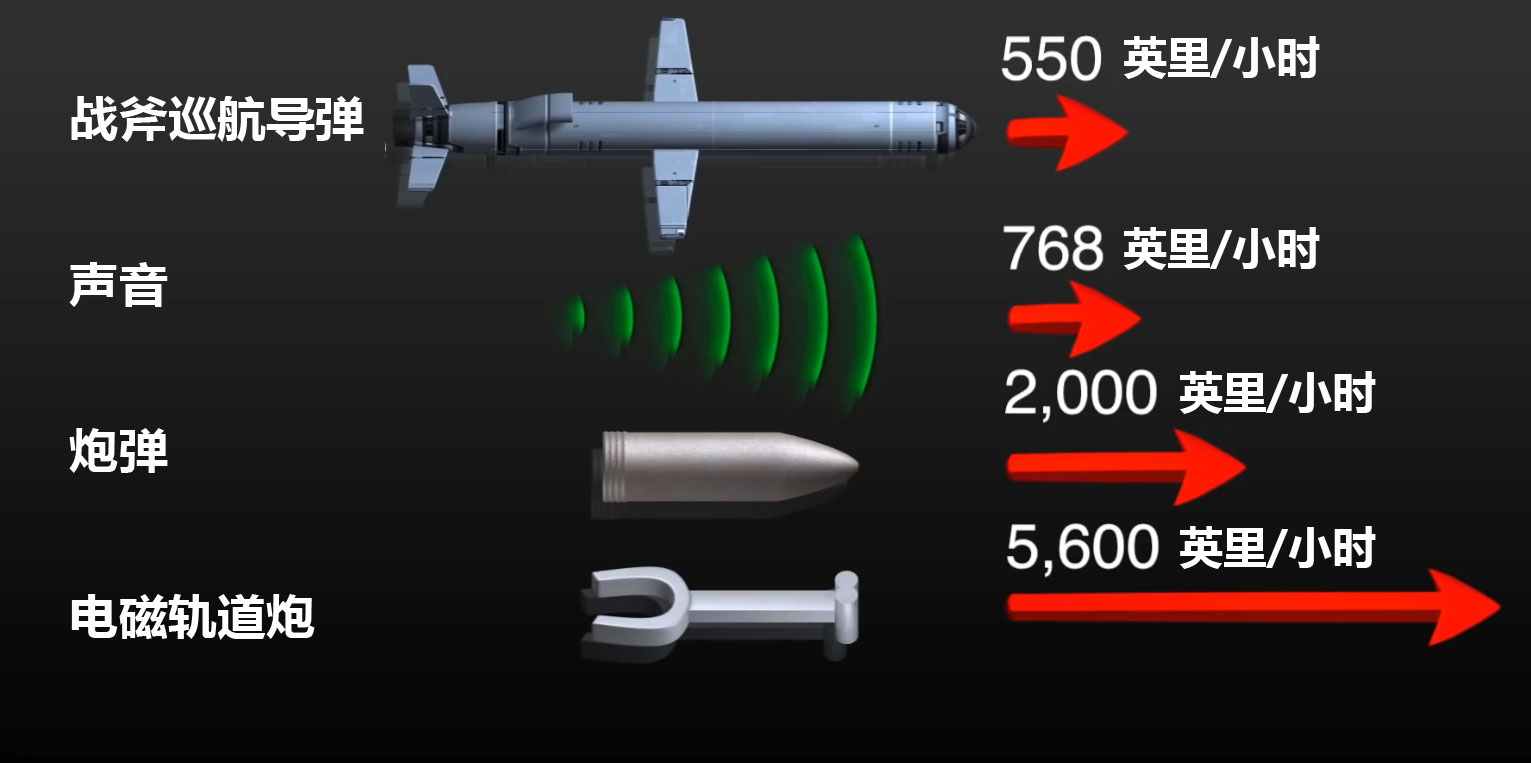 电磁炮的威力有多大原理,电磁炮利用的是什么技术