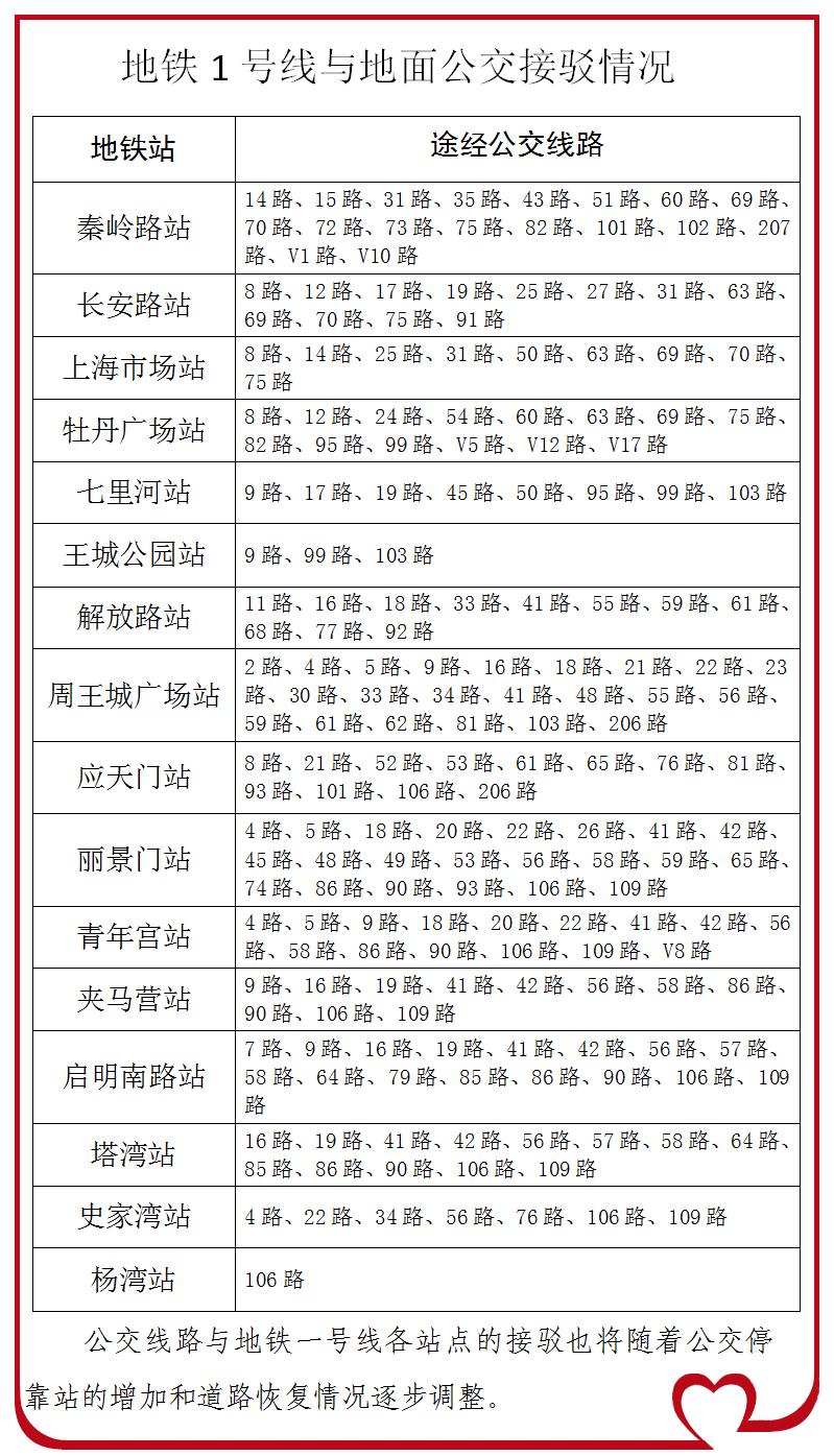 收藏!洛阳人必备的地铁乘坐手册