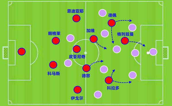 巴萨拉玛西亚足球体系,西班牙18岁小将加维5个球