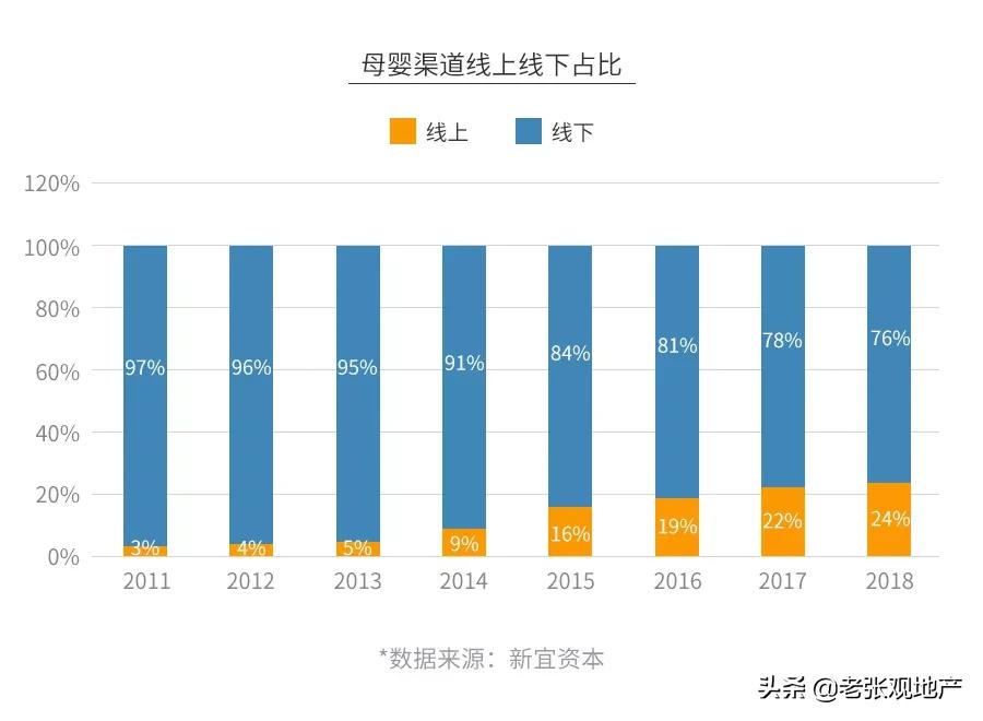 母婴店真的都是坑人的吗,母婴店为什么越来越少了