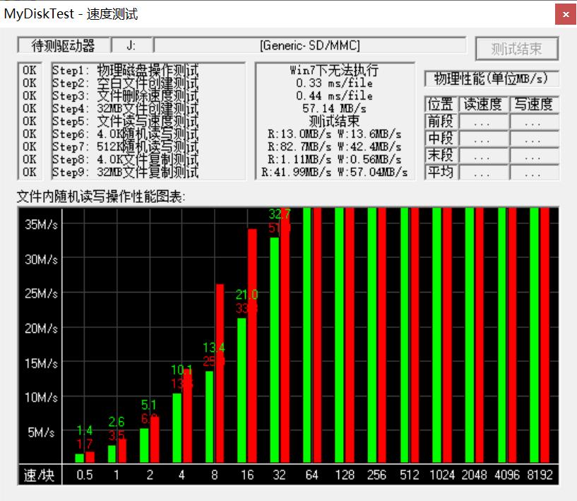 国产tf卡哪个性价比高,哪个品牌的tf卡质量好