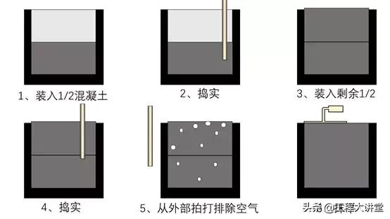 混凝土100x100试块抗压强度怎么测,简述混凝土强度的影响因素