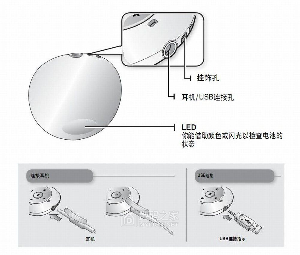 拆修三星音乐魔法石MP3*放播**器YP-S2附数据充电线制作方法