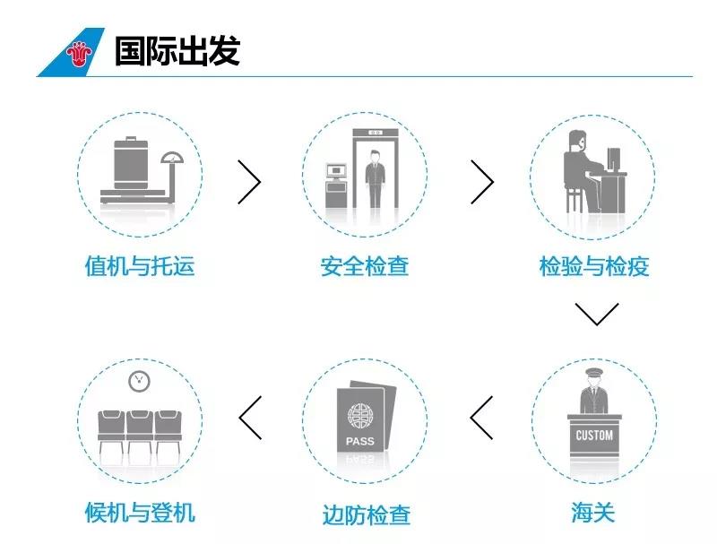 坐飞机随身携带的行李要求严格吗,坐飞机托运行李需要注意什么