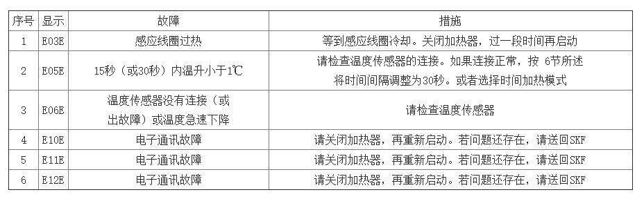 FAG轴承加热器操作规程，使用心得，文章内有实例参考