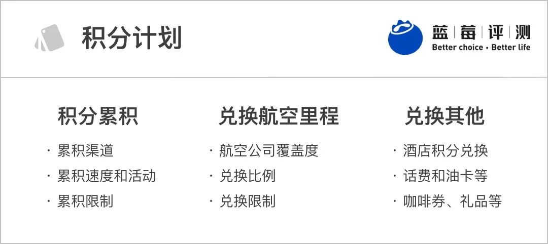 蓝莓测评博主,蓝莓好评卡