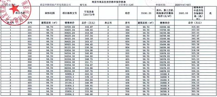 5000人摇号南京楼盘,南京一万多人摇号楼盘