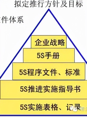 精益5s管理方法,精益管理5s教程