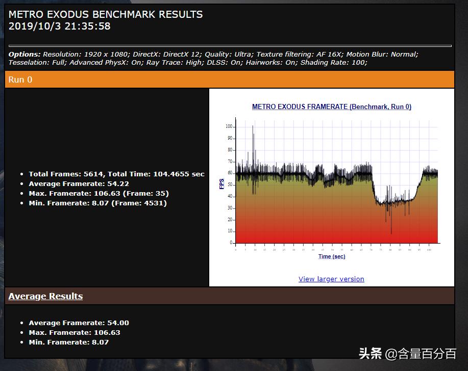 ddr43000和3200差异,ddr43000和3200可以一起用吗