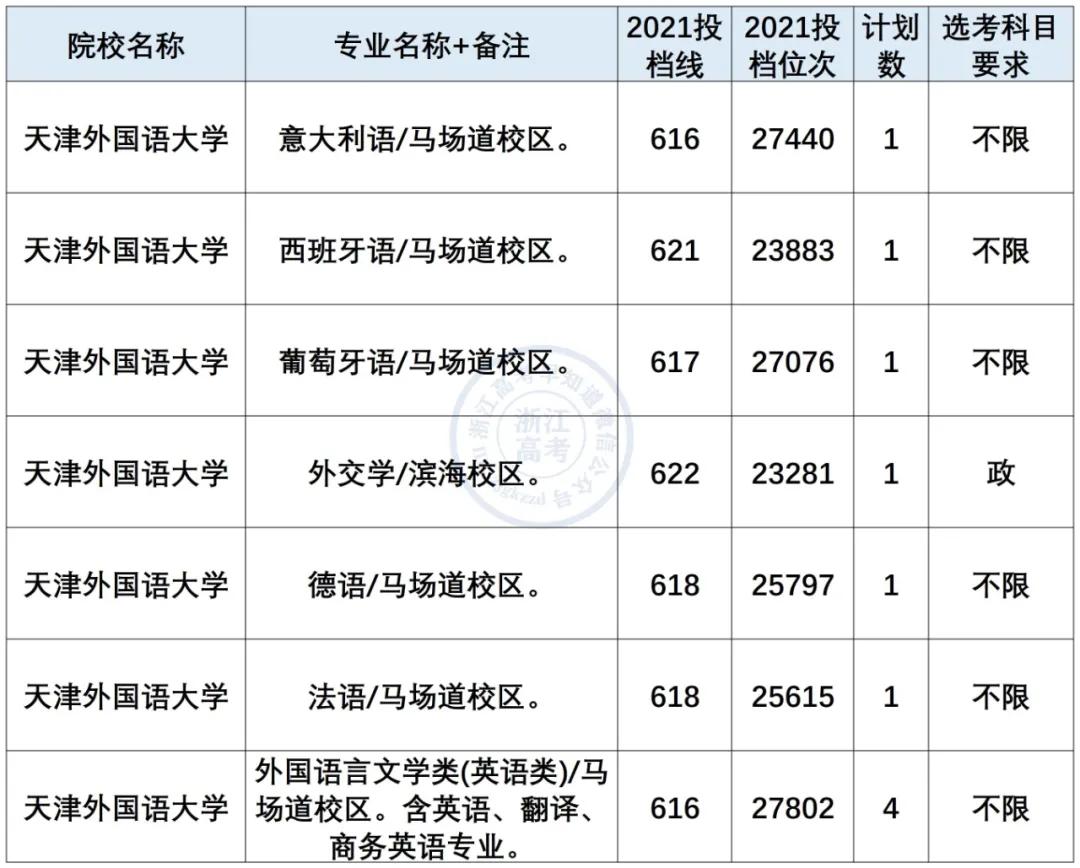 小语种最吃香的6大专业是什么,小语种专业就业前景及薪资