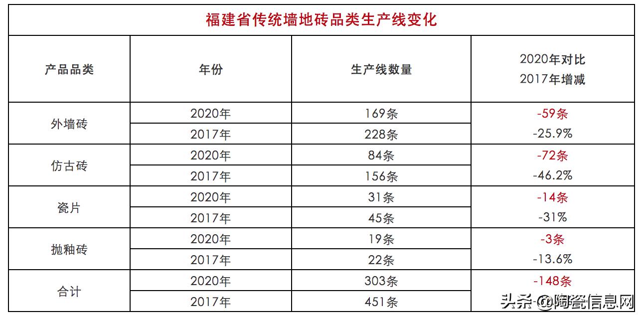 福建165*330瓷砖,福建省陶瓷厂名单