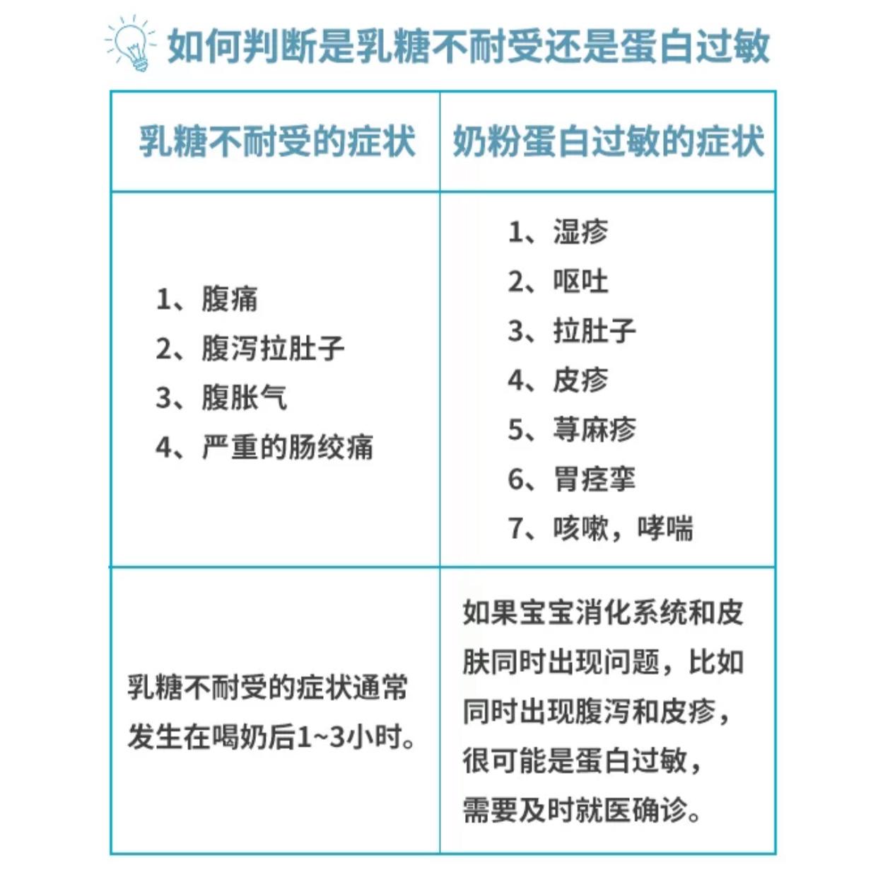 如何给宝宝选择易消化吸收的奶粉,深度水解奶粉怎么选择