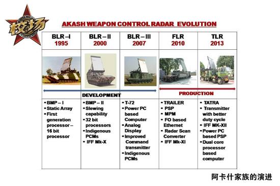 印度最先进防空导弹,印度新型samar-1防空导弹
