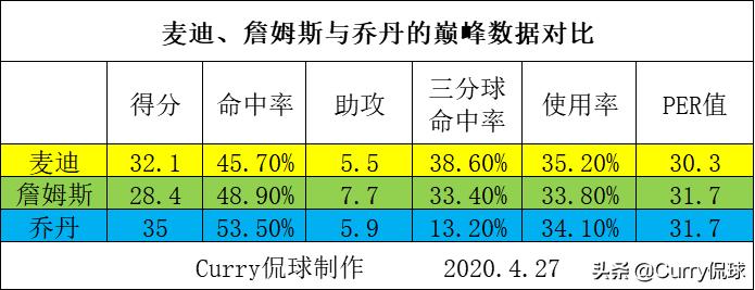 nba人物志科比,nba人物志之戴维斯