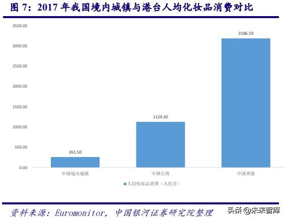 中国化妆品行业商业模式及战略,中国化妆品行业发展历程