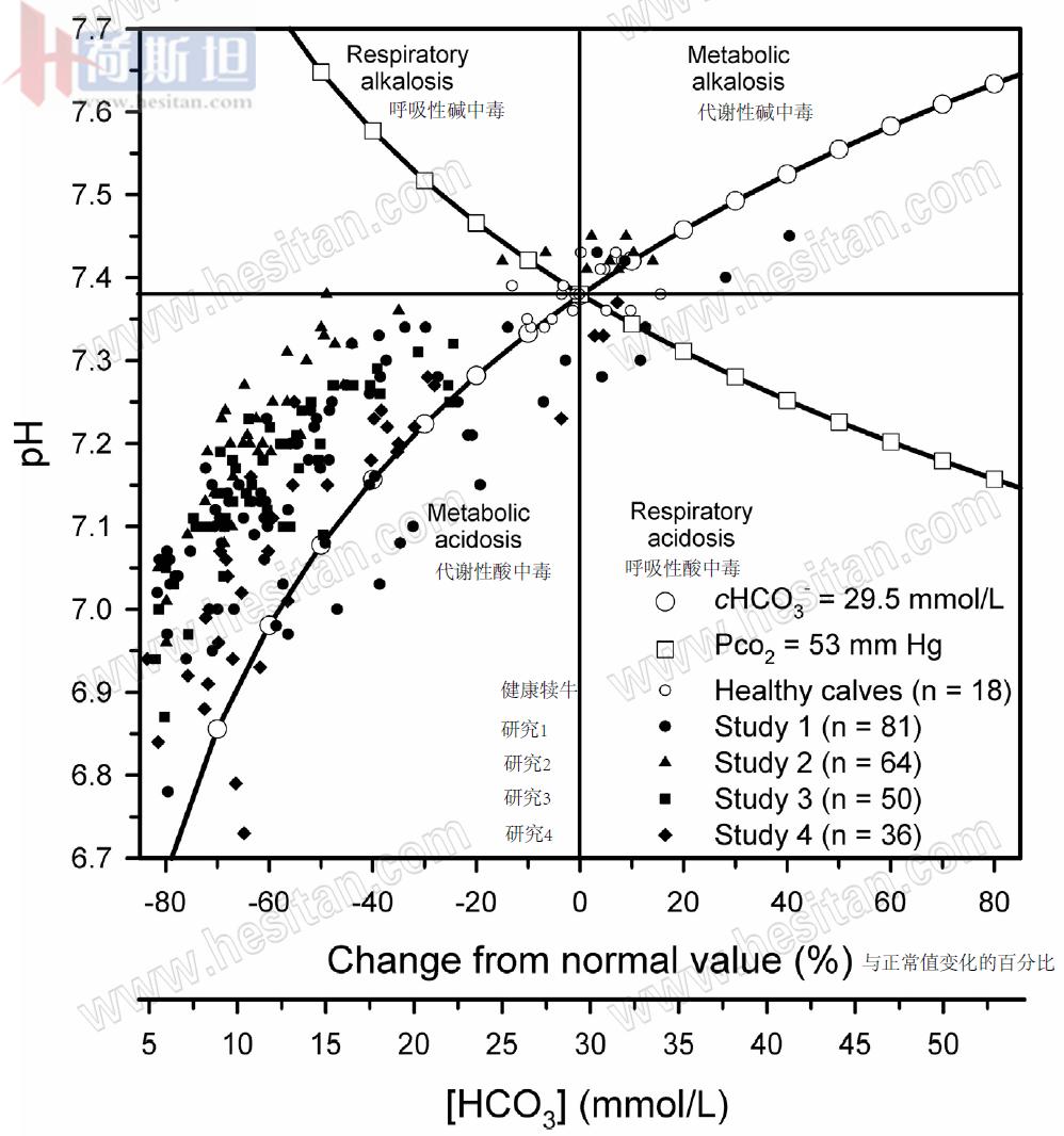 张廷青：如何应用强离子差理论诊疗防奶牛体内酸碱失衡？
