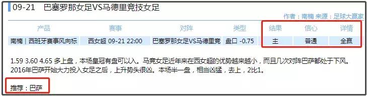 西甲联赛赢盘率,西甲高胜率初盘排名榜最新