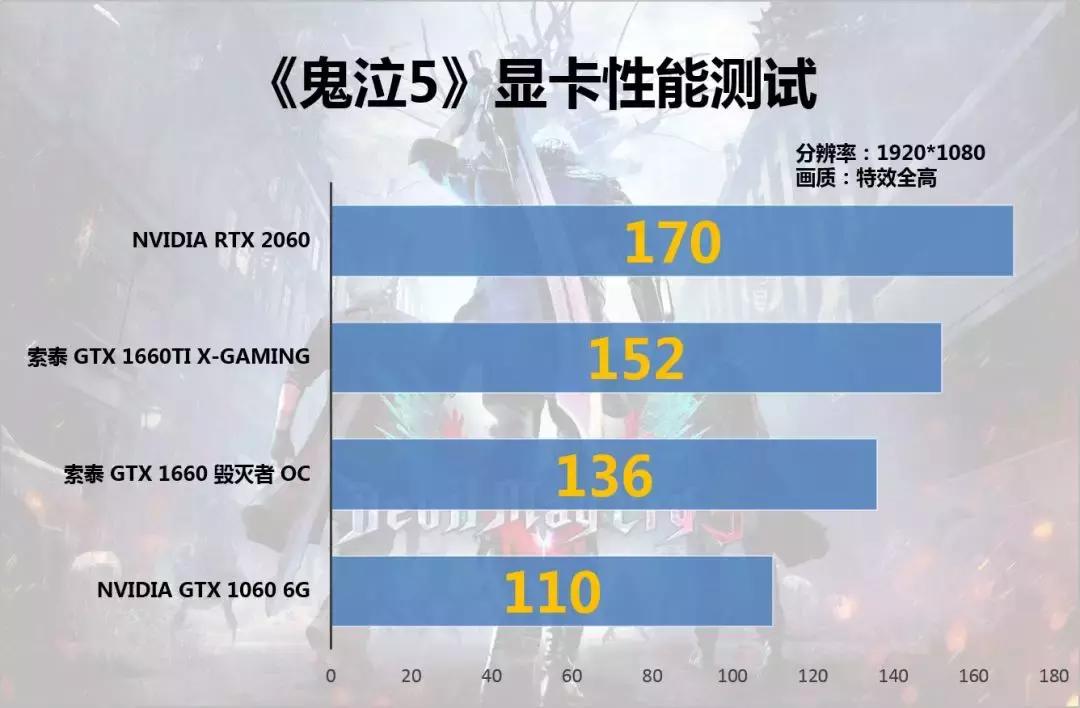 这下子6系列甜品显卡齐了，1000-3000究竟哪款显卡才算真甜品？