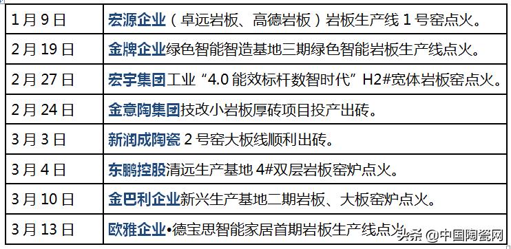 2023年岩板发展趋势,岩板现在的趋势
