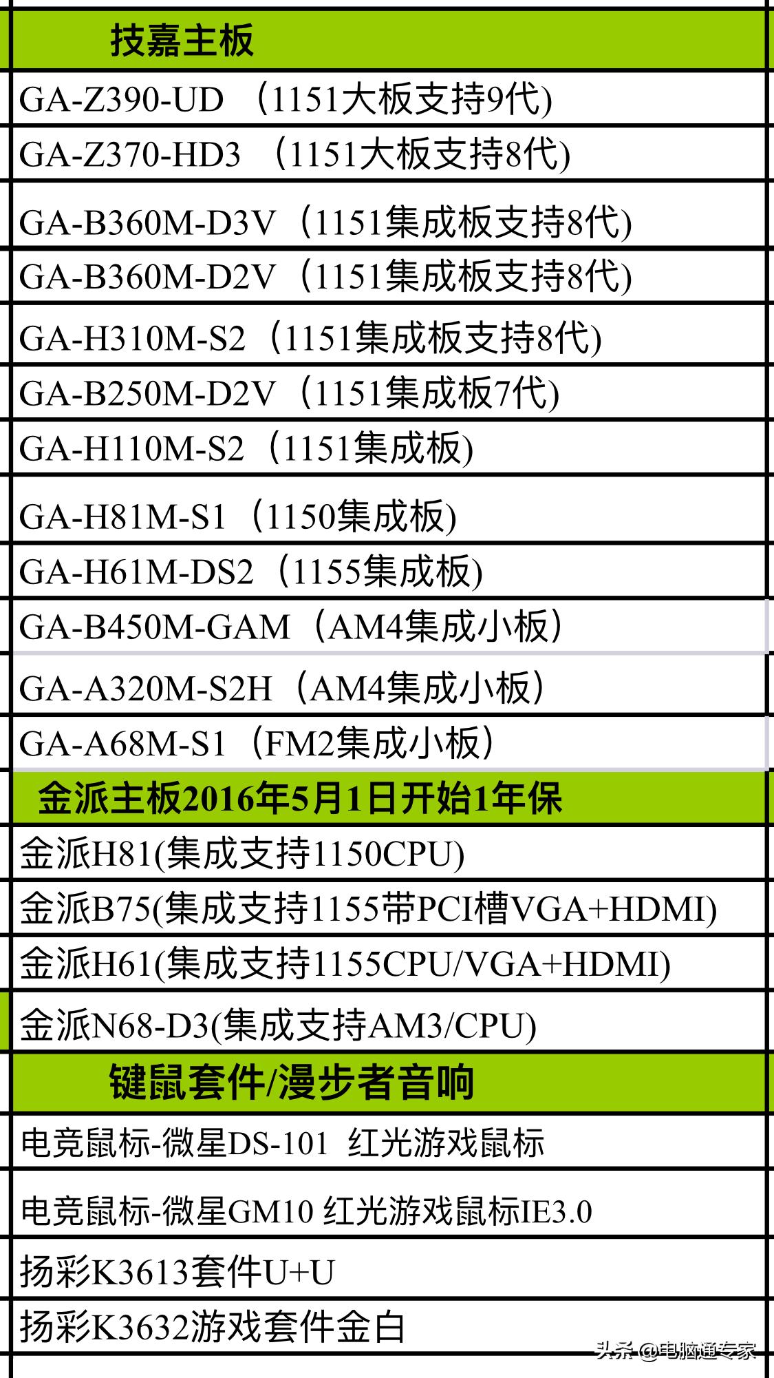 华硕技嘉微星哪个性价比高,华硕技嘉微星主板哪个好