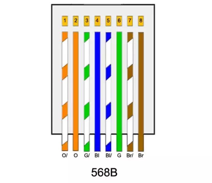 5类线和6类线的水晶头接法一样吗,5类水晶头和6类水晶头接法一样吗