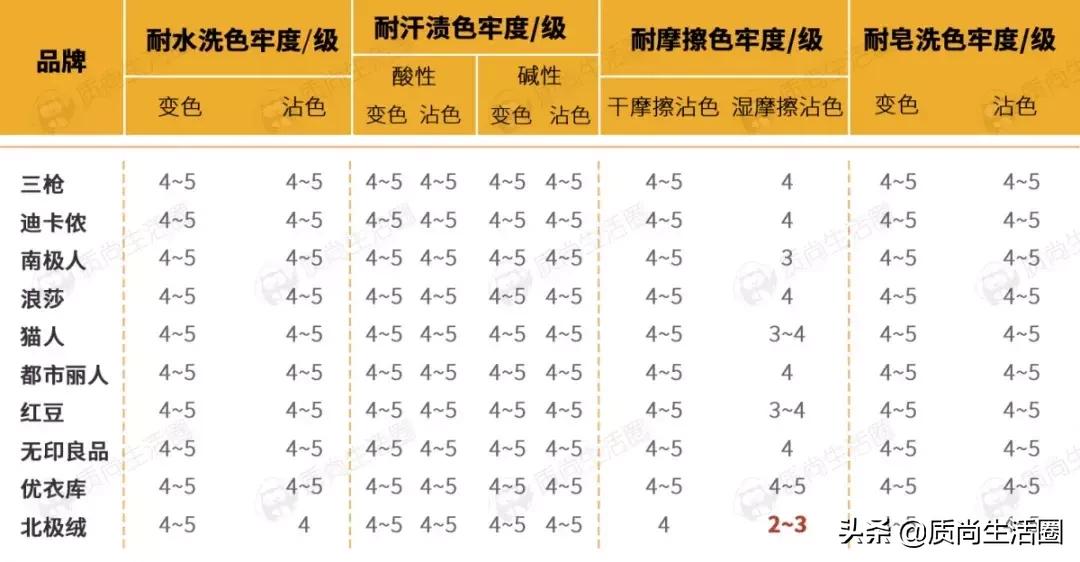 保暖内衣迪卡侬和优衣库怎么选,优衣库保暖内衣评测