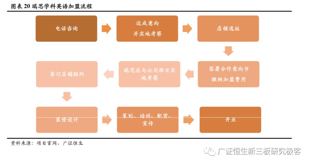 如何做一套完整的教育加盟店体系,素质教育项目加盟