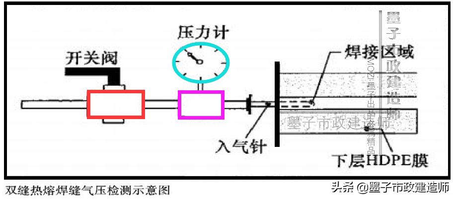 生活垃圾填埋场区防渗施工,垃圾填埋场防渗层施工工艺流程