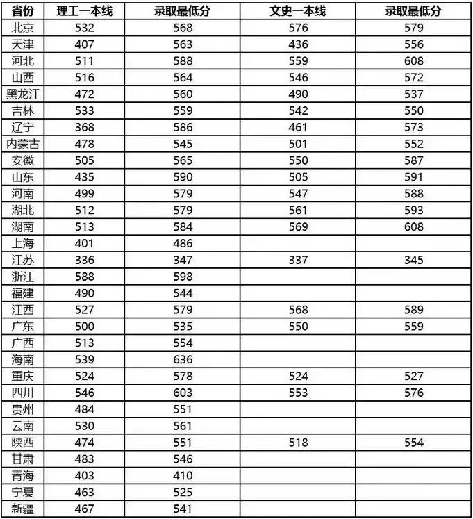 科普！这些大学不是985,专业却是全国排名第一！