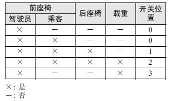 马自达6车灯光操作正确方法,马自达6灯光使用图解