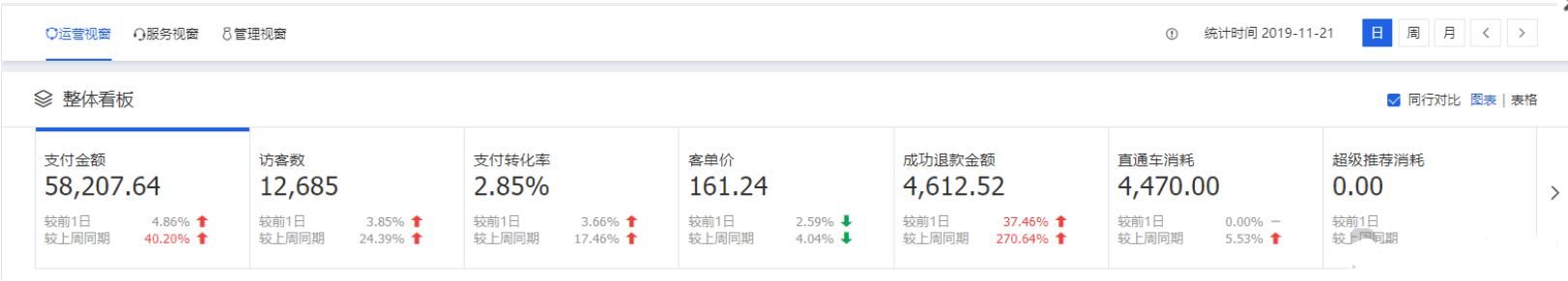淘宝运营店铺总结范文,淘宝运营实战入门视频