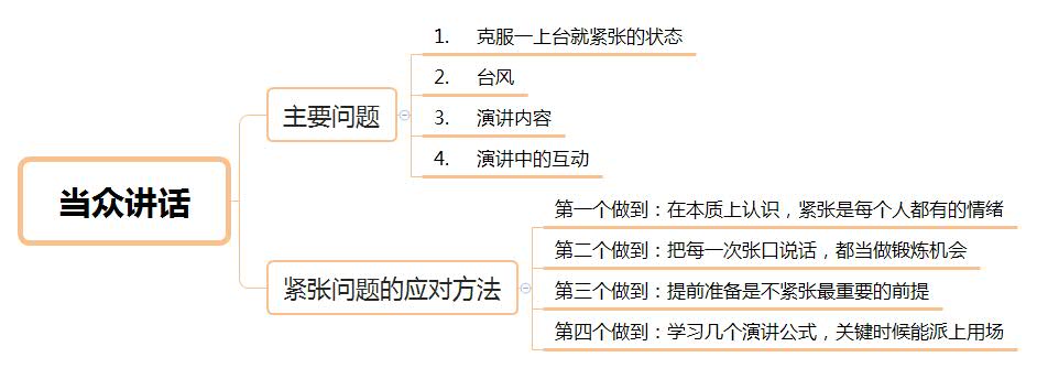 提升你的职场演讲力告别紧张,职场人士克服当众讲话紧张