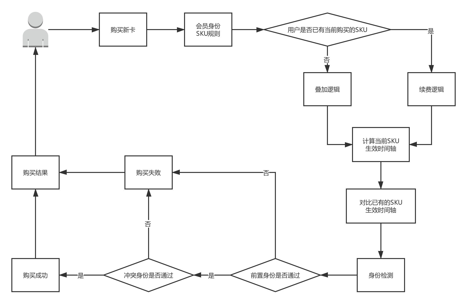 马蜂窝的运营模式和盈利模式,马蜂窝大数据架构详解