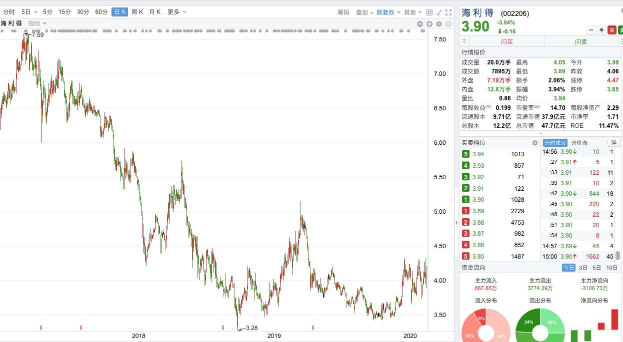 光伏细分龙头隐形冠军,涤纶行业龙头