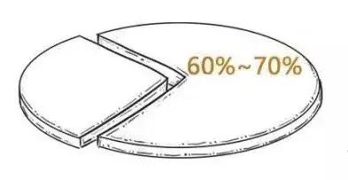 漫画详解子宫肌瘤是个啥？