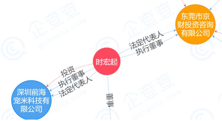 网红斜对面的老阳检测一次收一万，软文代理审核才发，卖猫狗粮