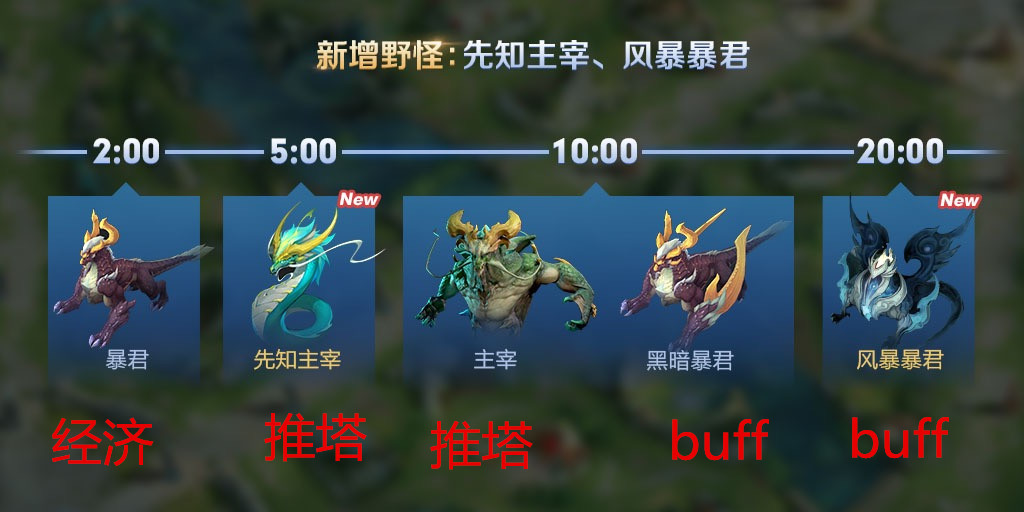 李白无辜躺枪,雅典娜李白更新