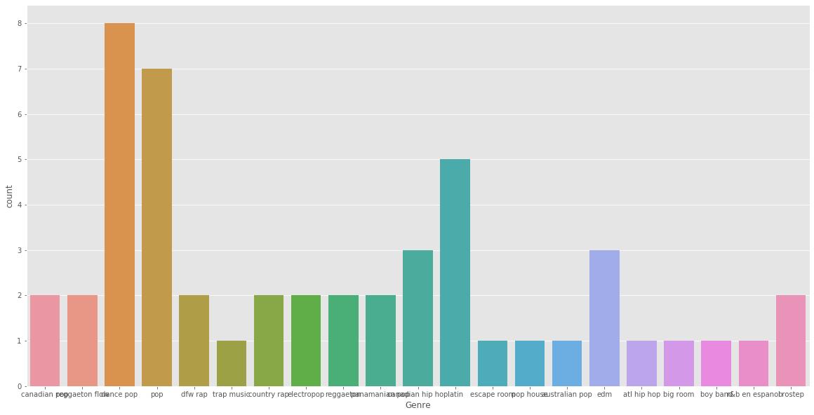 kaggle鍗佸ぇ缁忓吀姝屾洸,kaggle鍏ㄩ儴姝屾洸