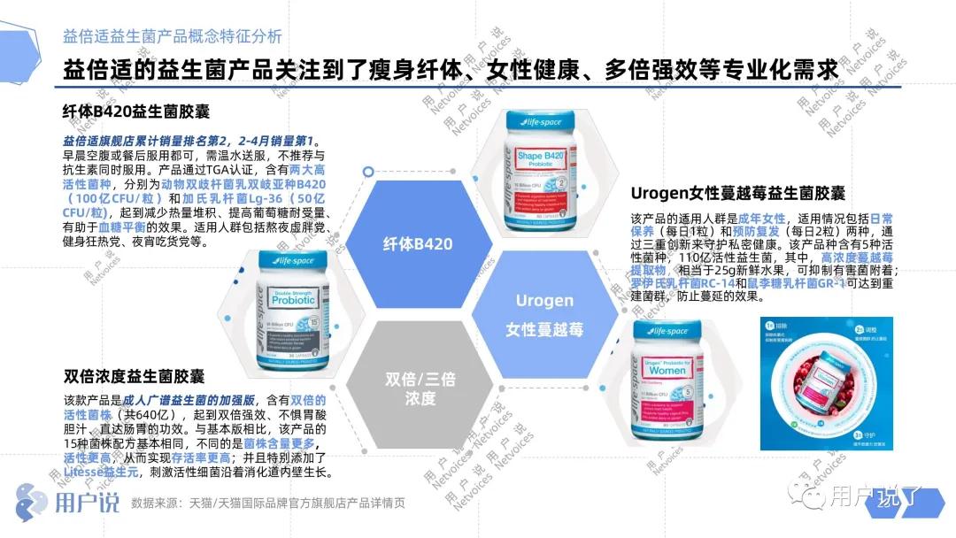 2000亿益生菌畅销榜第一名,wonderlab益生菌中奖