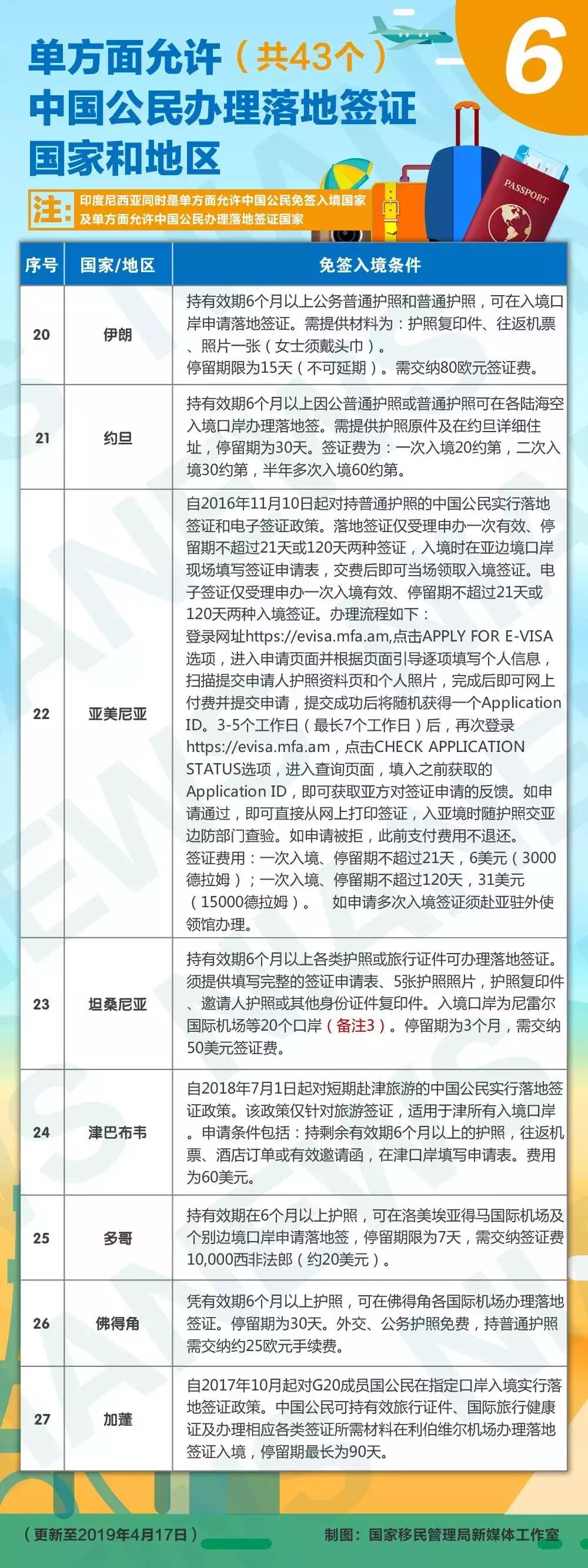 对中国免签落地签的国家,中国护照53个免签落地签国家大全