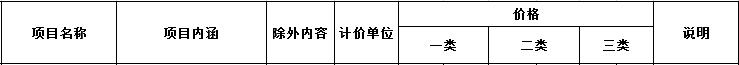 山西省医疗服务项目价格2020,山西省医疗服务项目目录全省统一