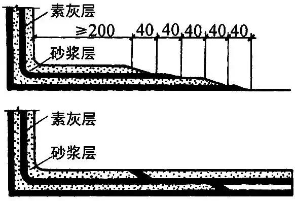 最新地下工程防水技术规范gb5010,地下防水工程质量验收规范最新的
