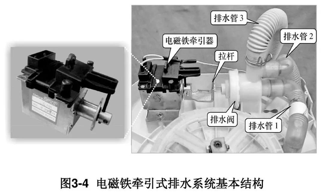 洗衣机排水牵引器工作视频,全自动洗衣机排水牵引器维修
