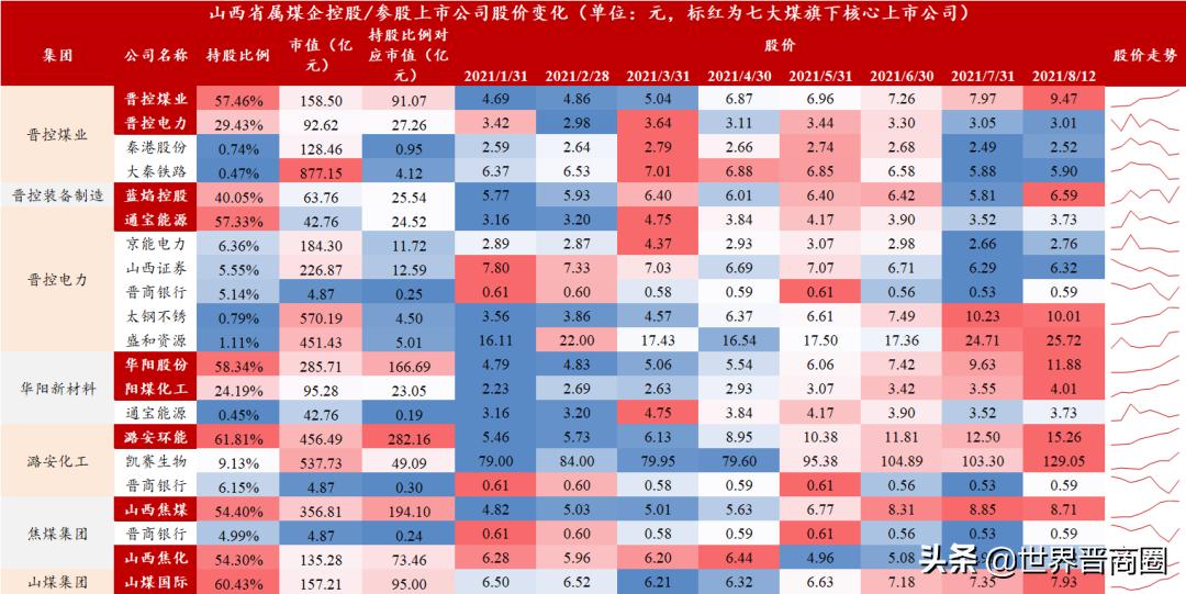 山西煤矿债务,山西煤炭债