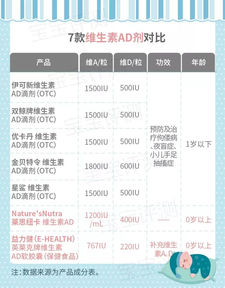13款宝宝维生素d评测,13岁儿童维生素d哪个牌子好