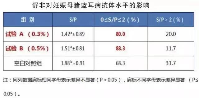 《抗非瘟战略如何布置，分期治疗是关键》——深度剖析