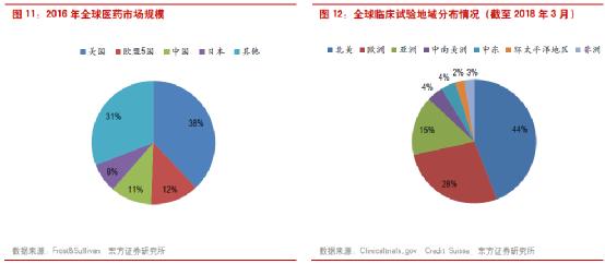 cro行业最新消息,cro行业未来发展趋势